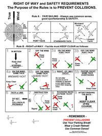 NEIYA Racing Rules Graphic by Hal Chamberlain